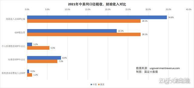 包含中国企业税负近60%全球第二的词条