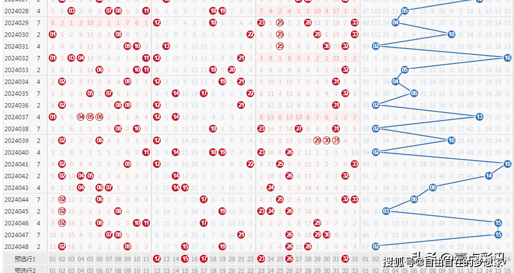 双色球媒体擂台：红球三区热度高4枚蓝球遭杀号