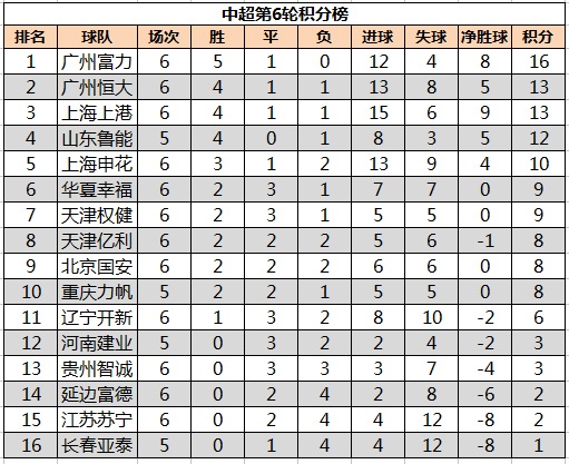 湖北男篮主场获胜，积分榜继续攀升