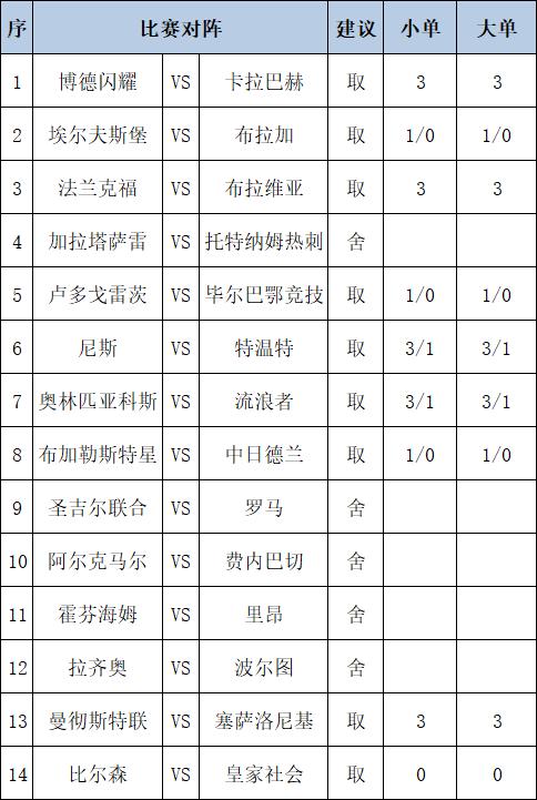 法兰克福收获宝贵三分，雄心大增