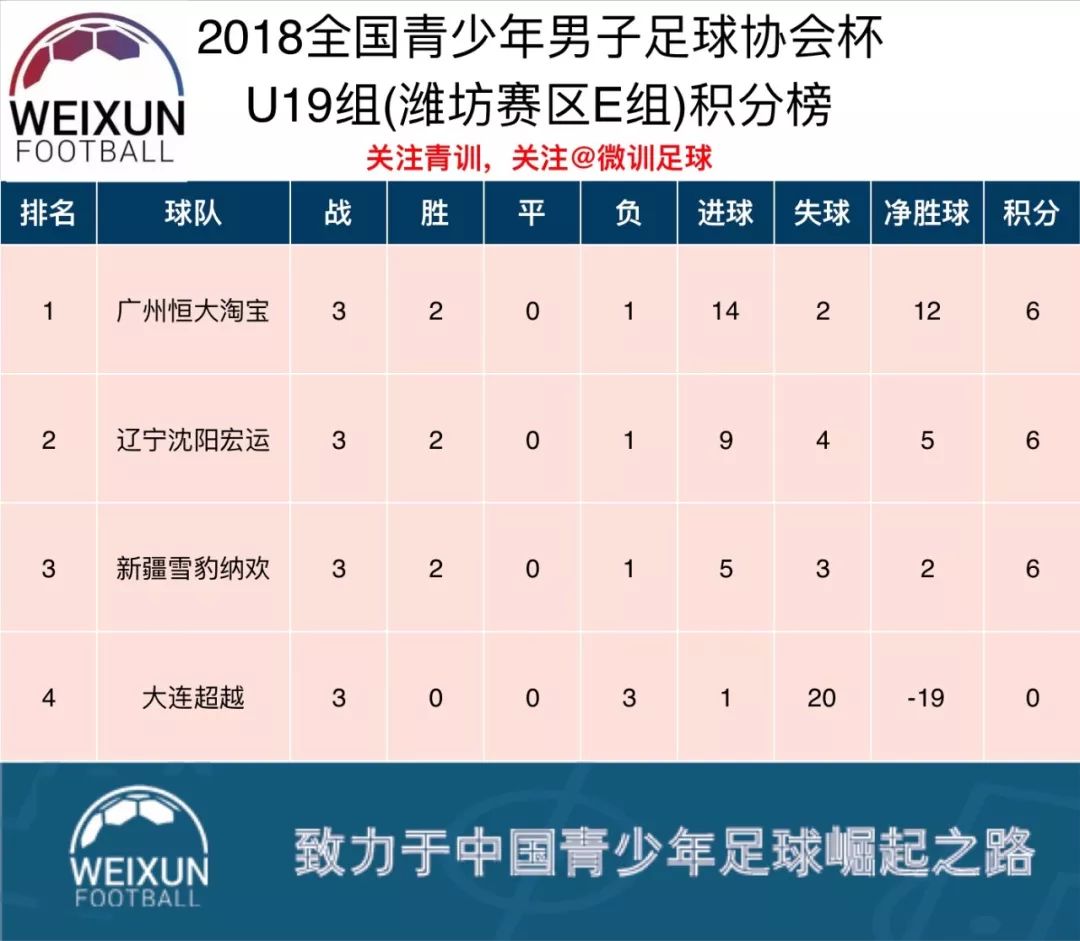 深圳佳兆业主场战平，积分榜排名保持稳定